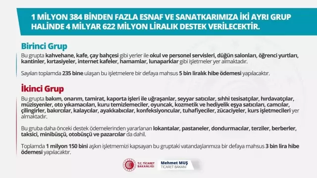 Esnafa hibe desteğinin ayrıntıları