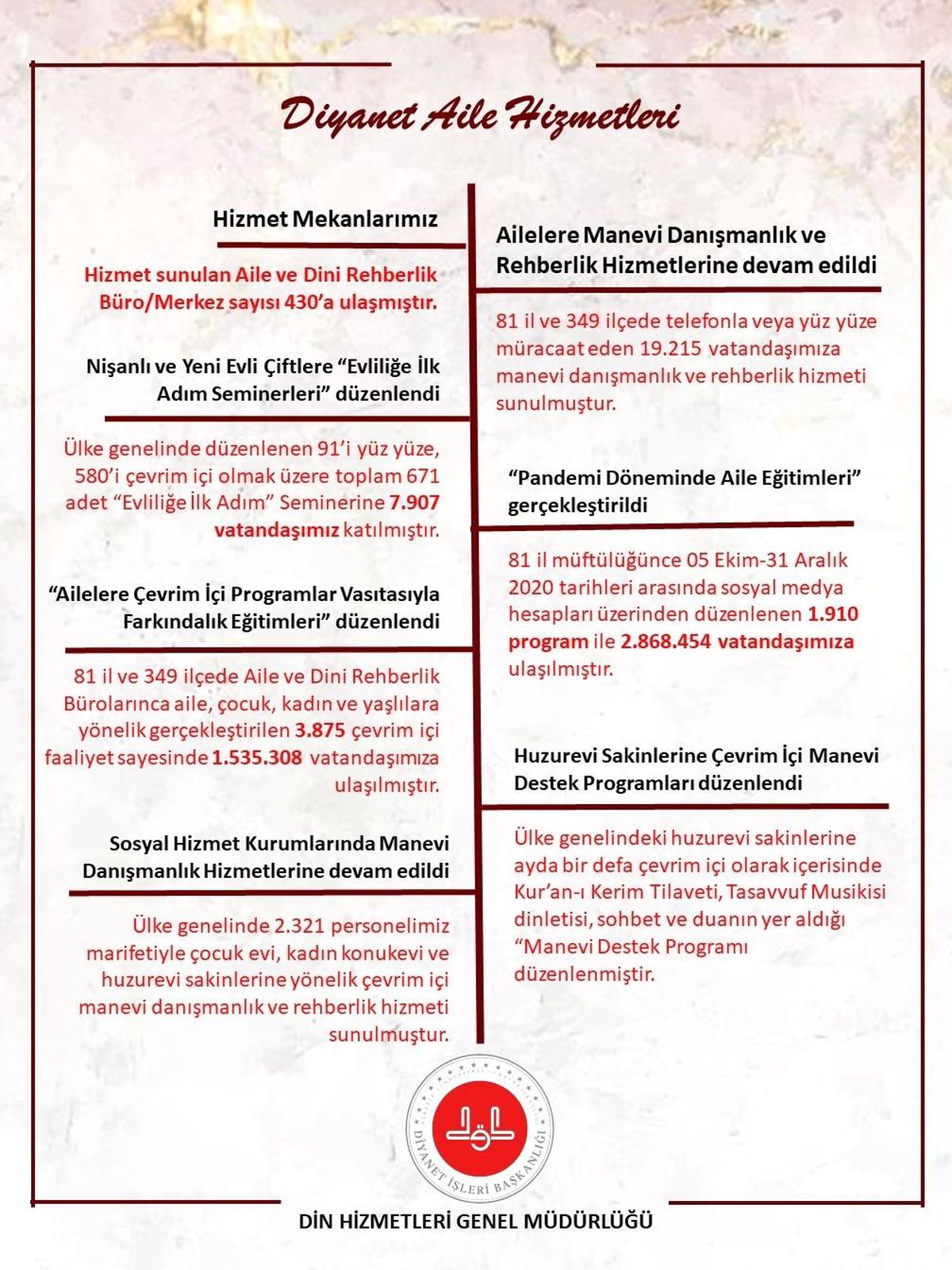 Erbaş, Aile Haftası dolayısıyla Diyanet İşleri Başkanlığının aileye yönelik faaliyetlerini paylaştı
