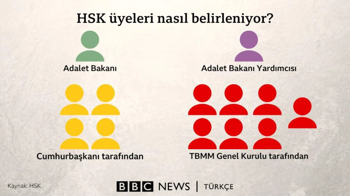 TBMM\'de HSK üyeliği seçim için siyasi partiler arasında uzlaşma arayışı sürüyor