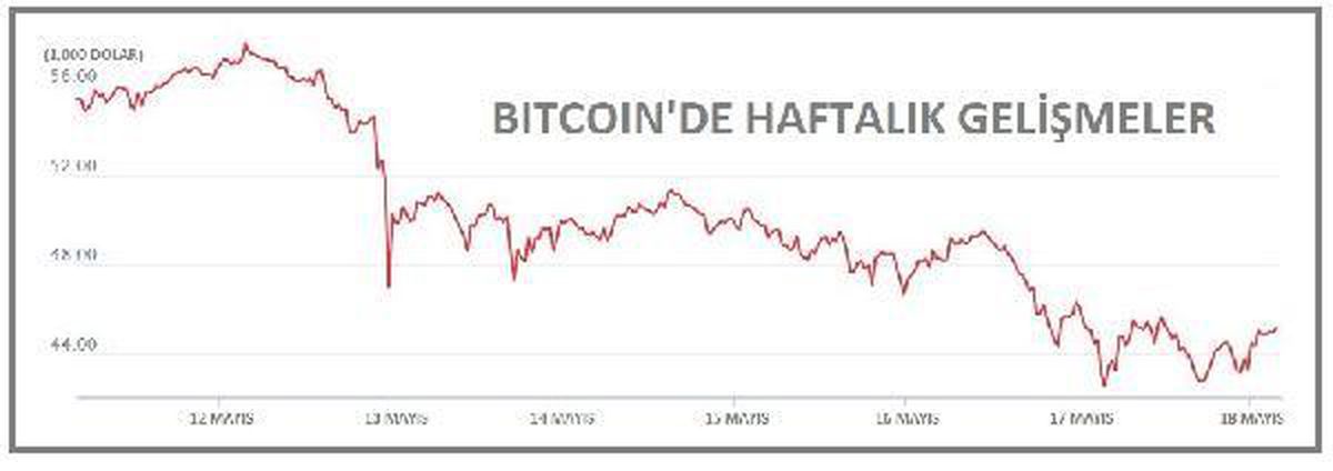 Piyasa hacmi 2.0 trilyon doların üzerinde