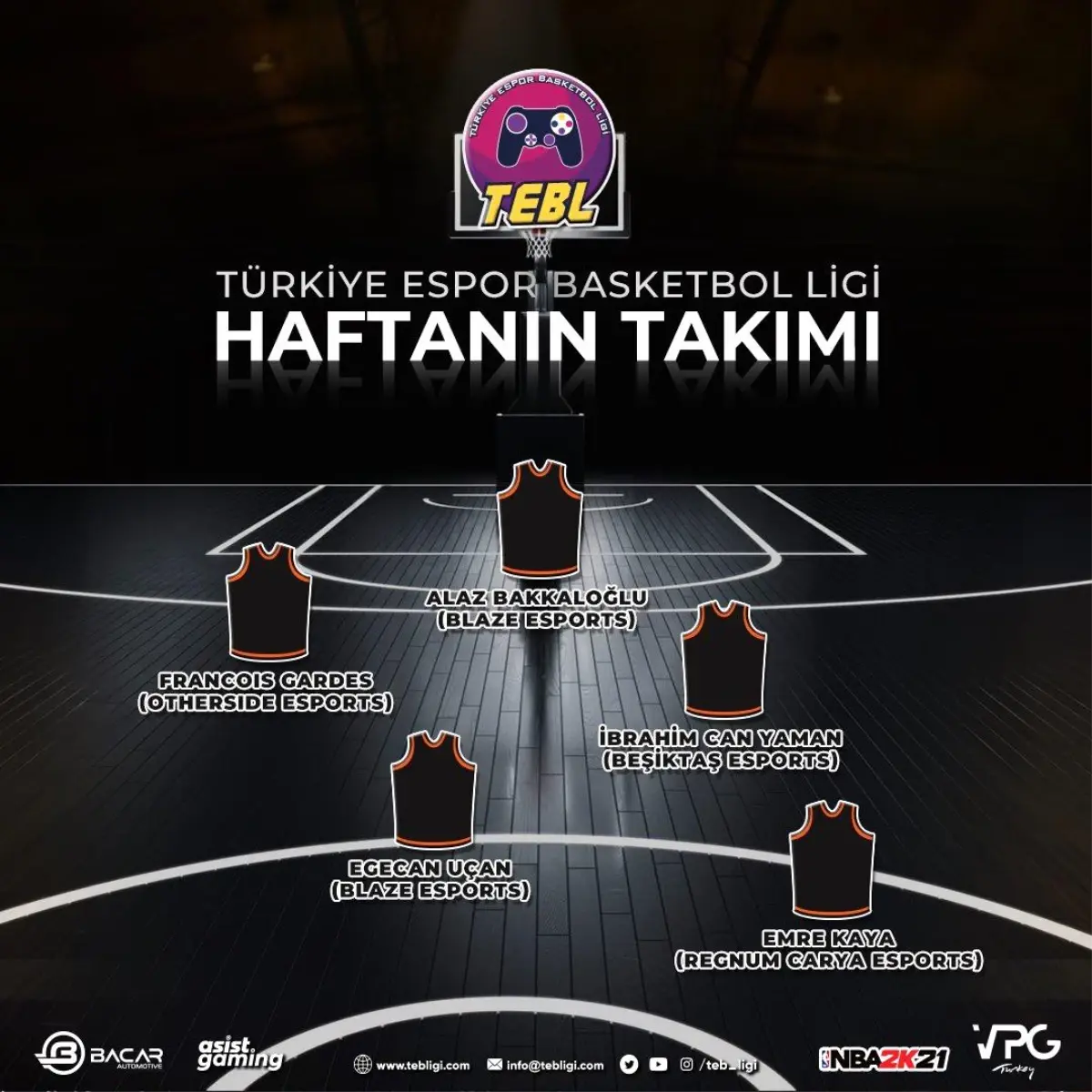 Türkiye Espor Basketbol Ligi haftanın takımı yayınlandı!