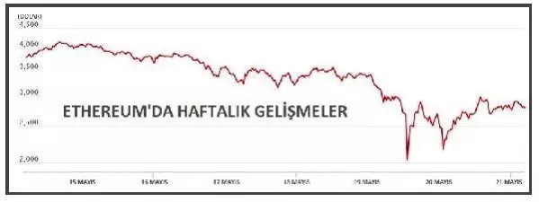 Bitcoin yeniden 40,000 doların üzerinde