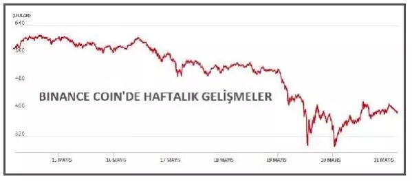 Bitcoin yeniden 40,000 doların üzerinde