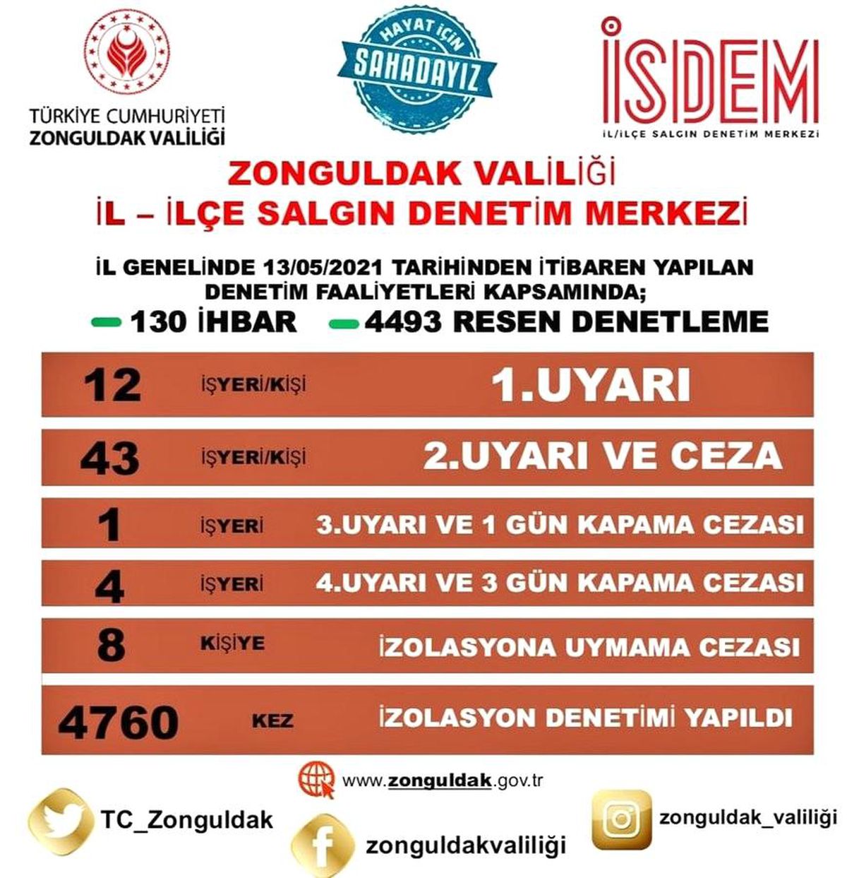 Zonguldak Valiliği\'nden tematik denetleme
