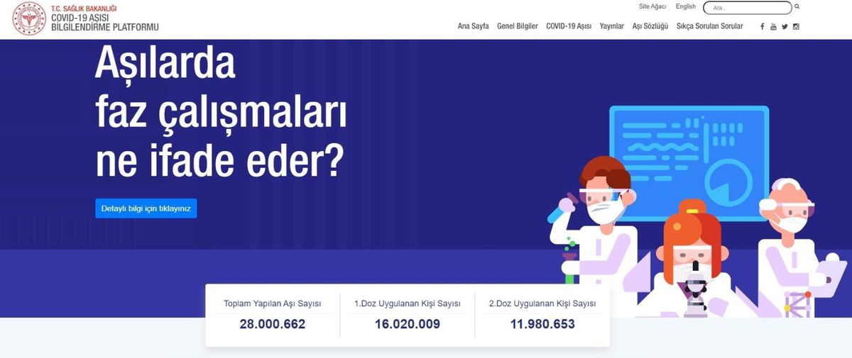 Son dakika haberi | Sağlık Bakanlığınca başlatılan aşılama programında toplam yapılan aşılama sayısı 28 milyonu geçti