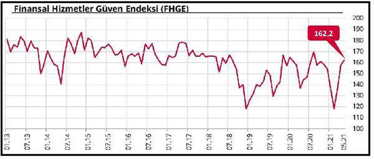 Son dakika: BIST100 yüzde 0.02 yükseldi, dolar 8.38 lirada