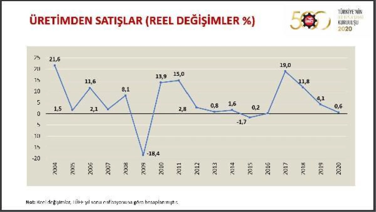 İSO/Bahçıvan: Enflasyonun olduğu ortamda yatırım yapılmaz