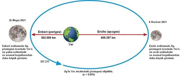 "Süper Çiçek Kanlı Ay" Türkiye'nin çeşitli yerlerinden görüldü! Vatandaşlar hemen telefonuna sarıldı - Son Dakika