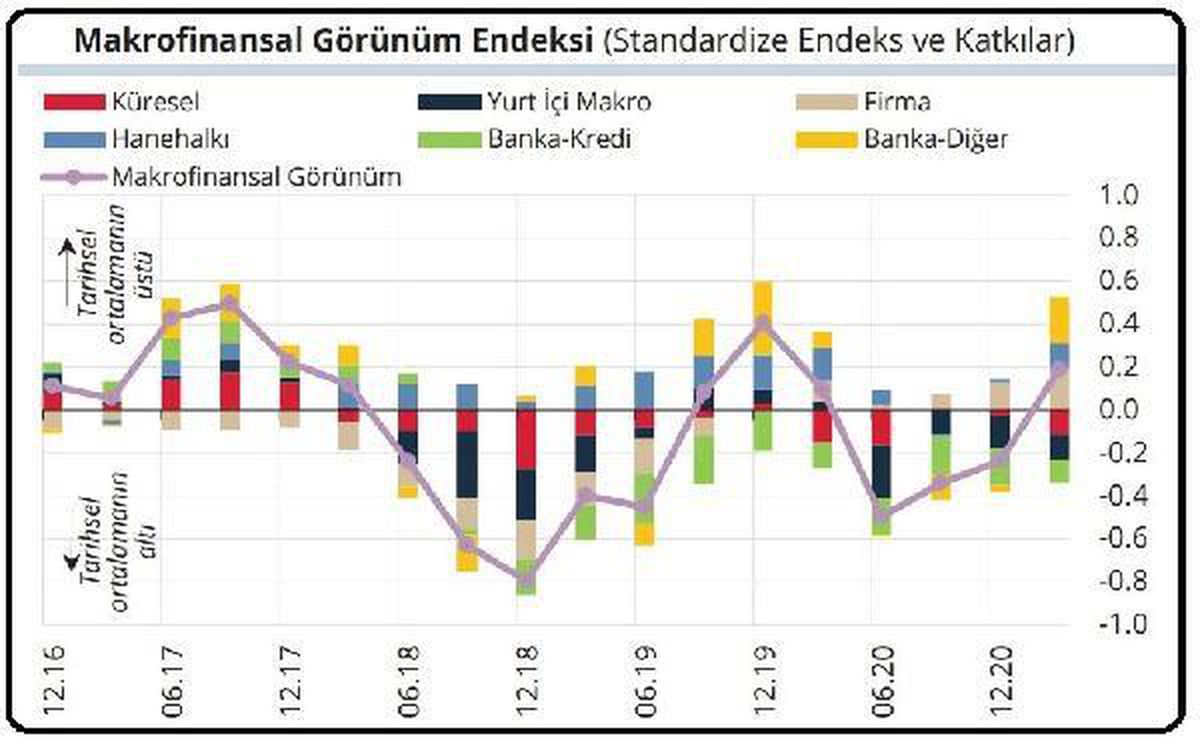 Son dakika: BIST100 yüzde 0.50 yükseldi, dolar 8.57 lirada