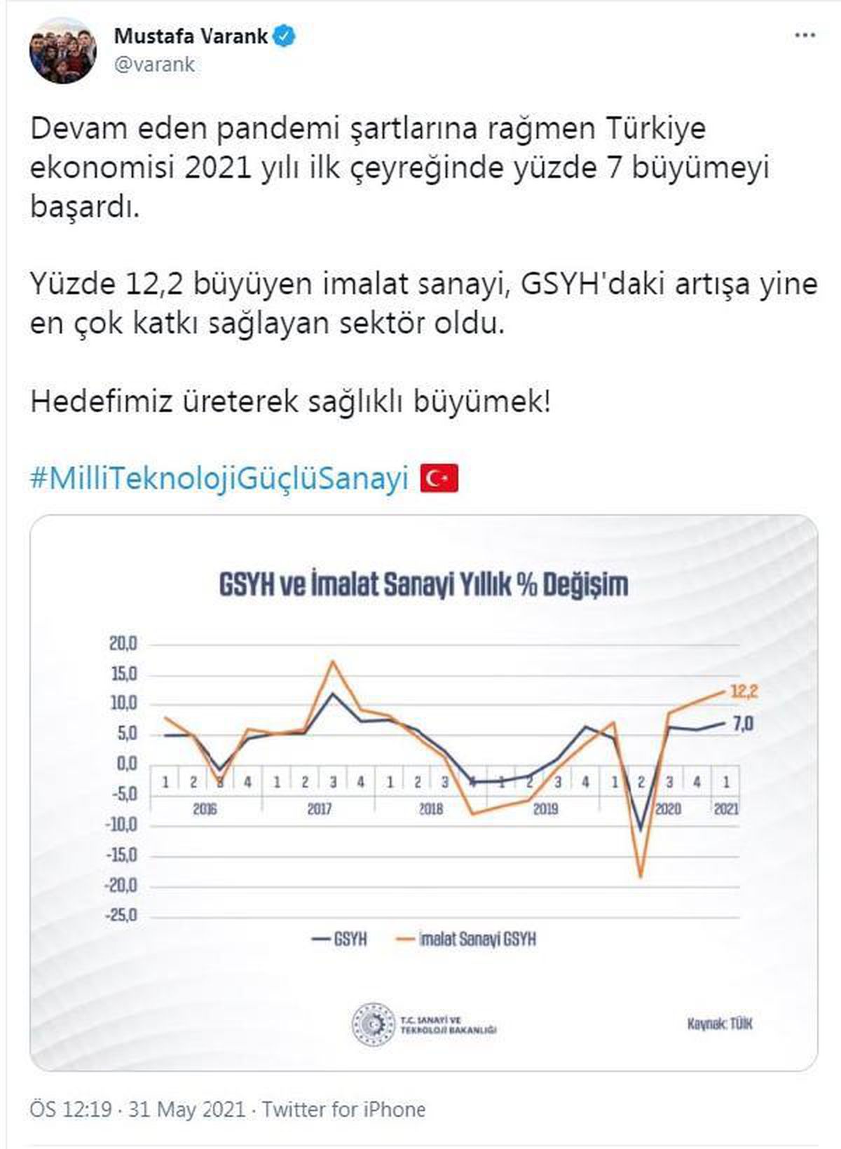 Bakan Varank: Hedefimiz üreterek sağlıklı büyümek