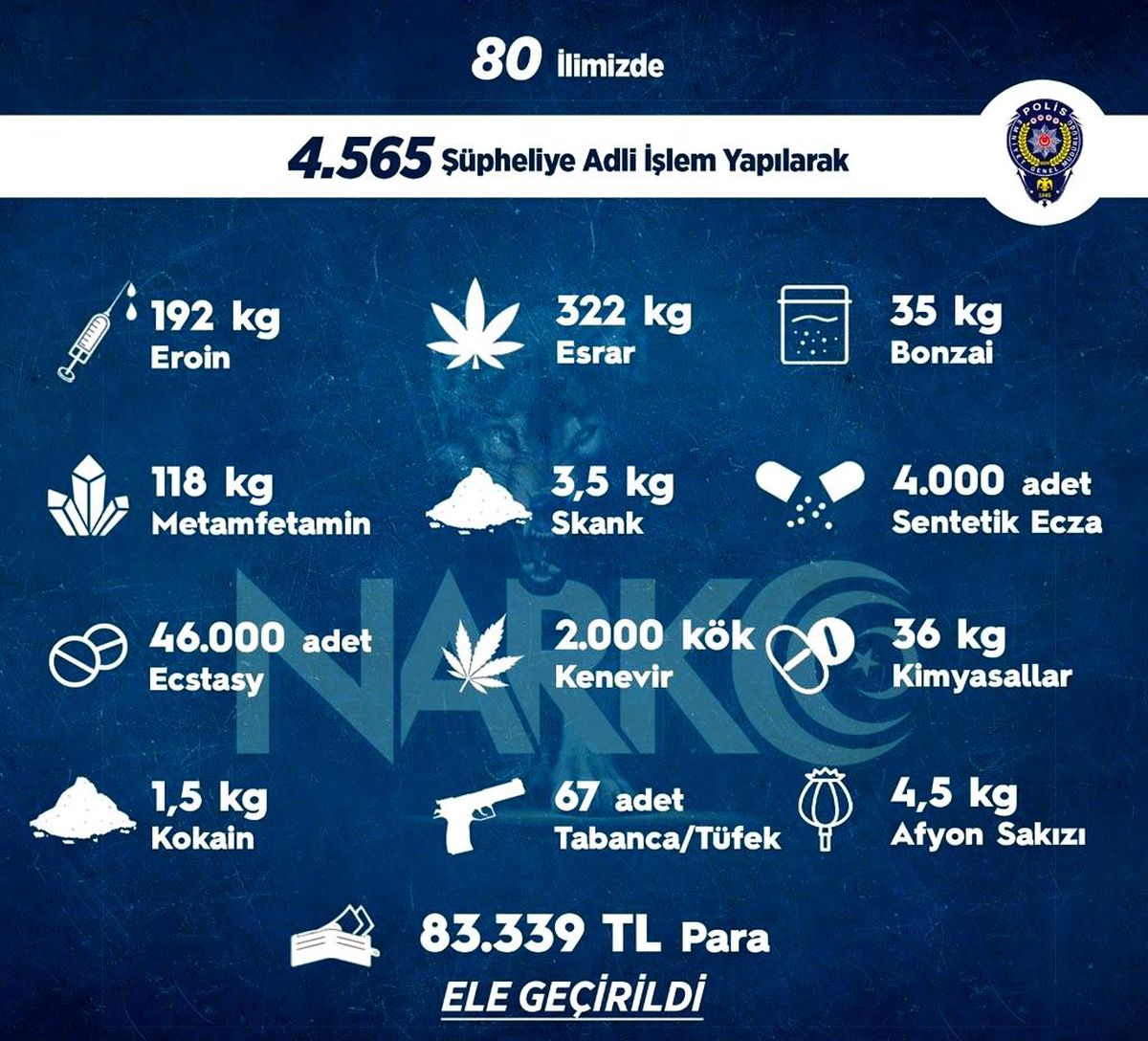 Son dakika haber: Sokak operasyonlarında bir haftada 4 bin 565 kişiye adli işlem uygulandı