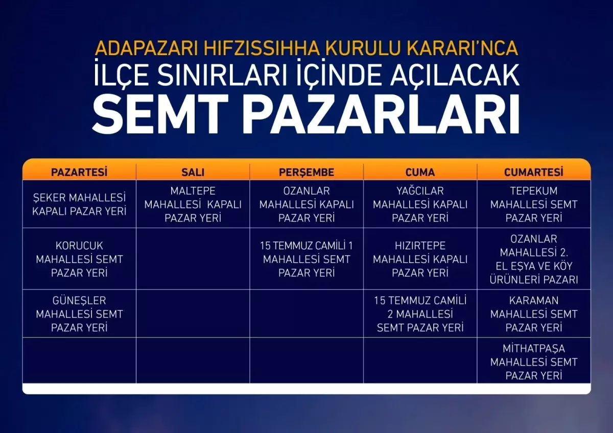 Adapazarı\'nda kurulacak pazar yerleri açıklandı