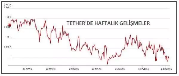 Bitcoin 36,000, Ethereum 2,600 dolarda Bitcoin 36,000, Ethereum 2,600 dolarda