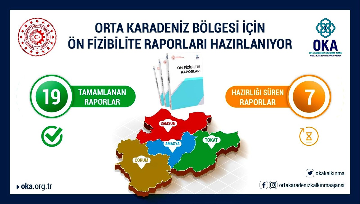 OKA, Orta Karadeniz Bölgesi için ön fizibilite raporları hazırlıyor