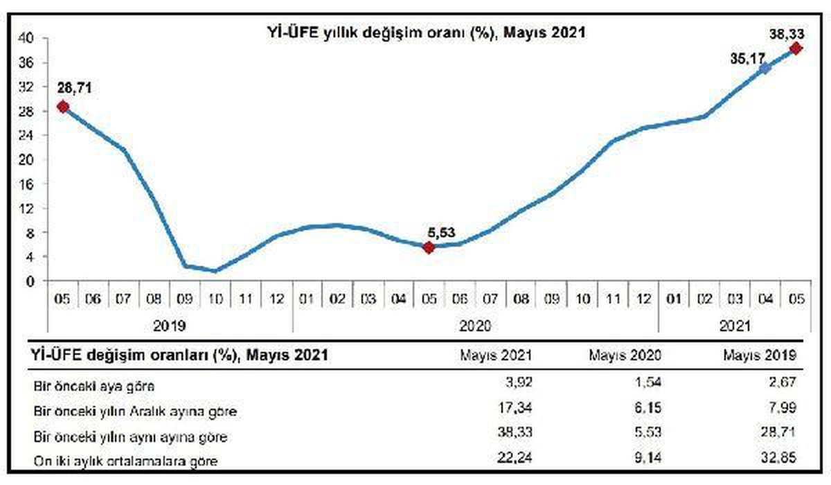 Fiyat artışları (2)