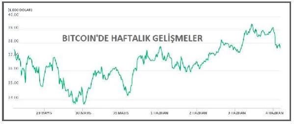 Toplam piyasa hacmi 1.7 trilyon dolarda