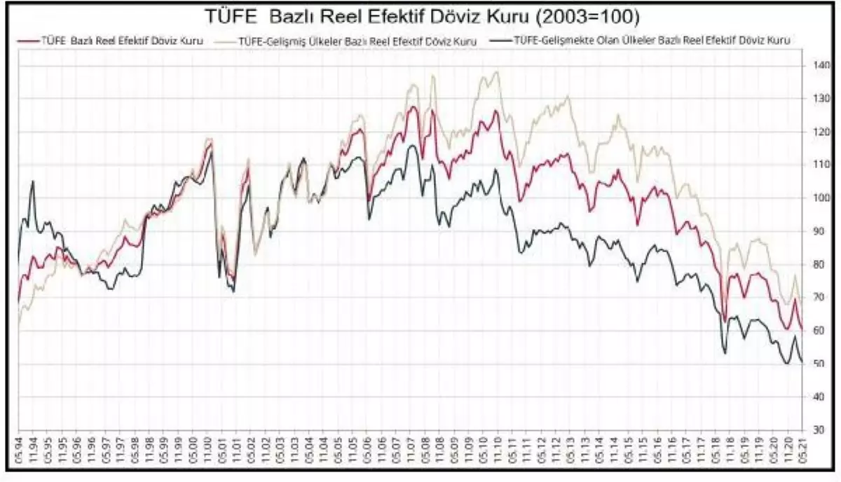 BIST100 yüzde 0.34 yükseldi, dolar 8.67 lirada