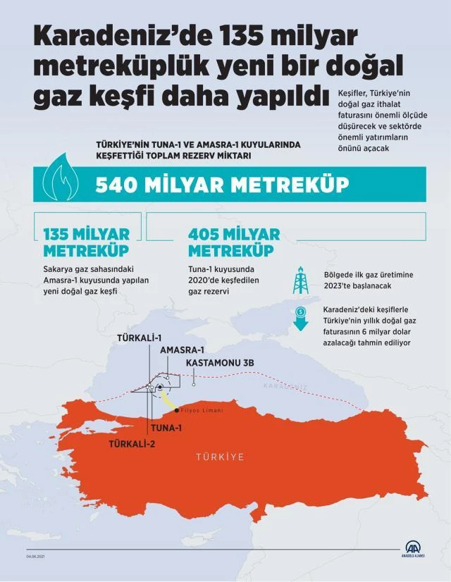 Dünya basını büyük keşfi son dakika geçti! Cumhurbaşkanı Erdoğan'ın doğal gaz müjdesi büyük ses getirdi