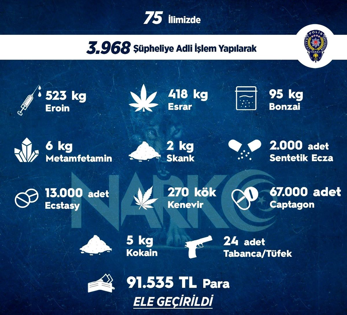 Son dakika haberi | Sokak operasyonlarında bir haftada 3 bin 968 kişiye adli işlem uygulandı