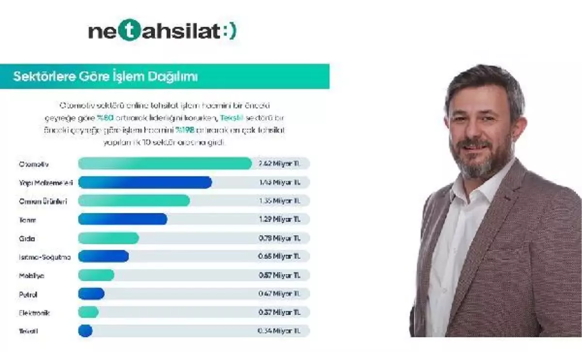 Tarım sektörü online tahsilat sistemi ile yükseliyor