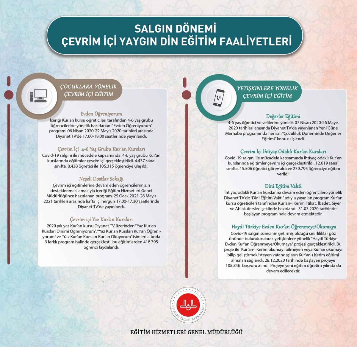"Salgın sürecinde din eğitimi çalışmalarımız çevrimiçi platformlarda devam ediyor"