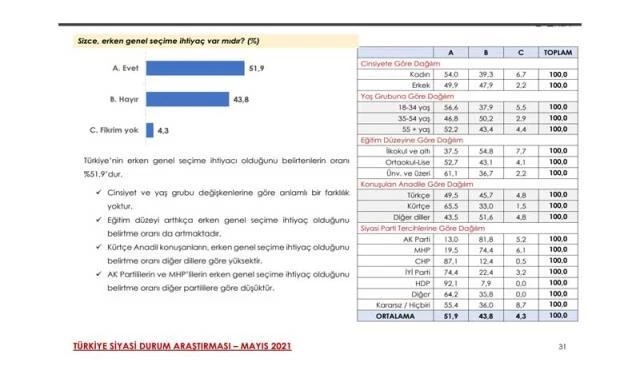 Son anket sonuçları dikkat çekti! Cumhurbaşkanı Erdoğan'ın en yakın rakibi Mansur Yavaş