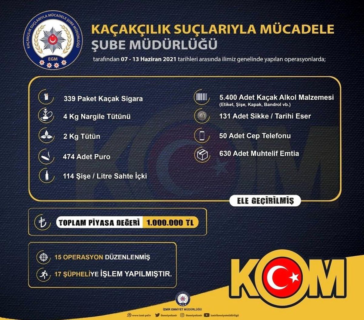 İzmir\'de 1 milyon lira piyasa değerinde kaçak ürün ele geçirildi