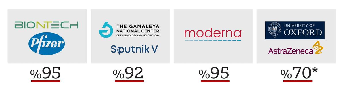 Covid 19 aşılarının farkları neler, nasıl dağıtılacaklar?