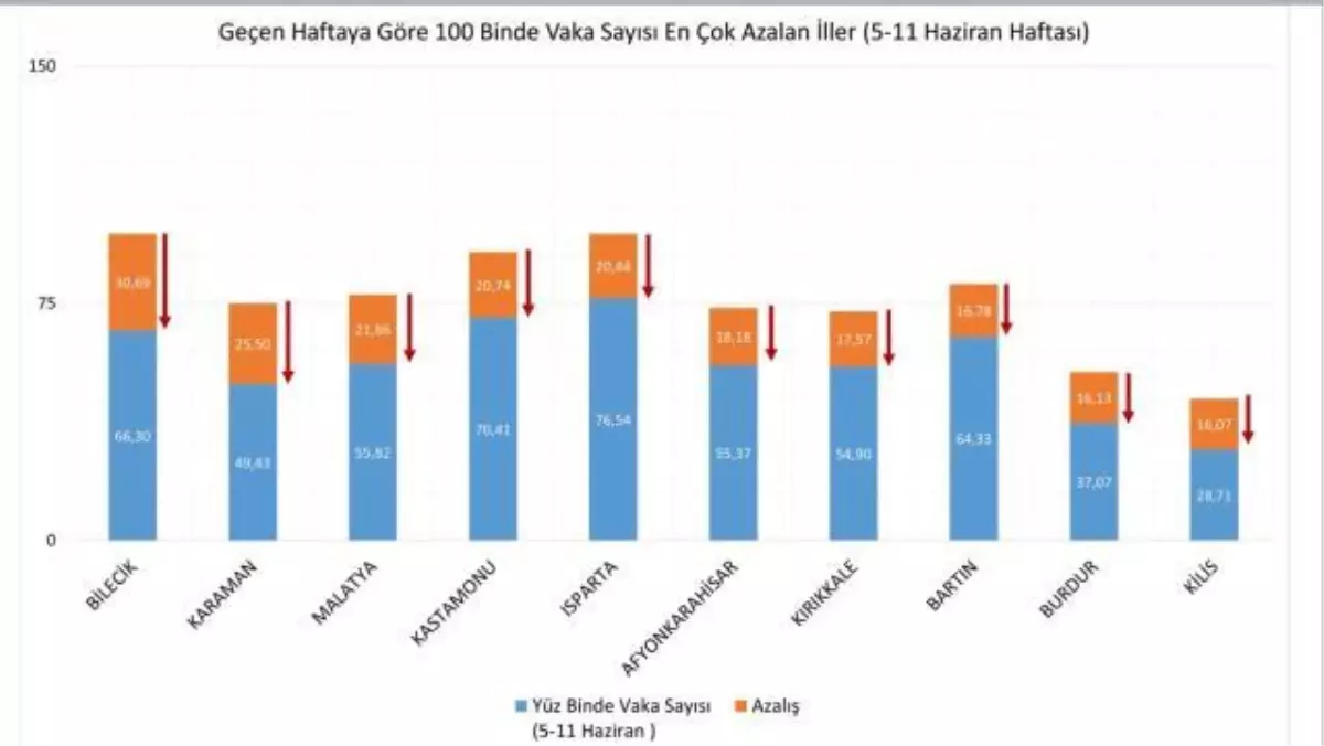 Son Dakika: İllere göre haftalık vaka haritası açıklandı