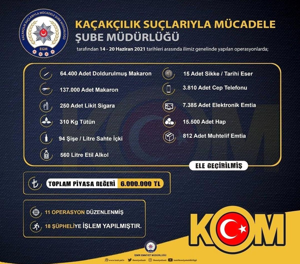 İzmir\'de 6 milyon lira piyasa değerinde kaçak ürün ele geçirildi