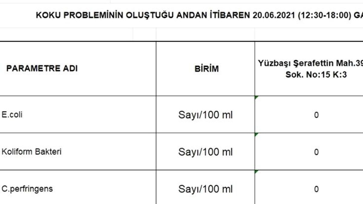 İZSU\'dan açıklama: "İnsan sağlığını tehdit edecek bir olumsuzluk yaşanmadı"