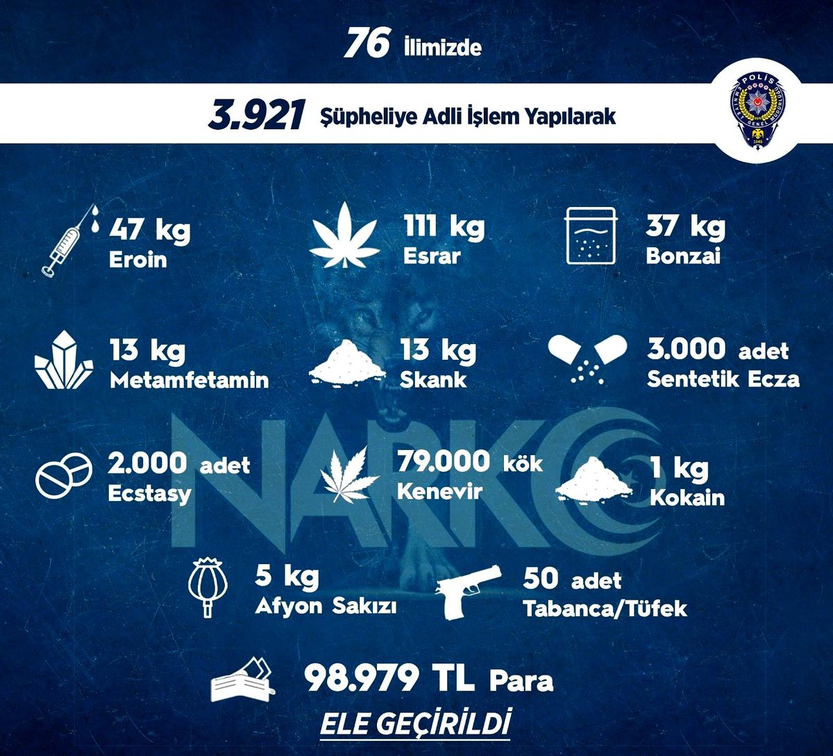 Son dakika gündem: Sokak operasyonlarında bir haftada 3 bin 921 kişiye adli işlem uygulandı