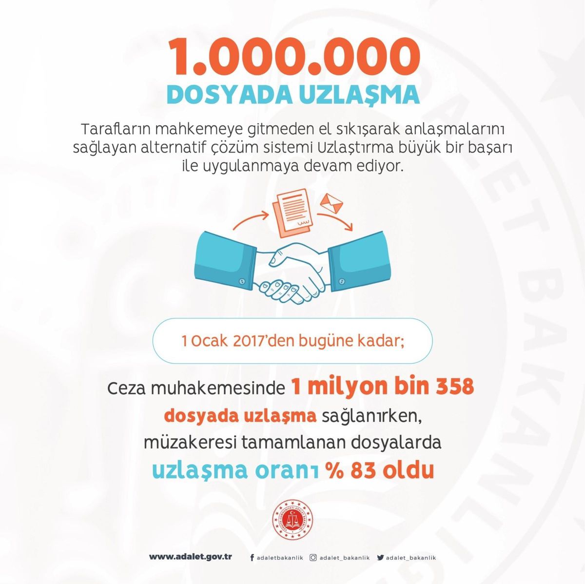 "1 milyon dosya mahkemelere gitmeden tarafların el sıkışarak anlaşmasıyla çözüme kavuştu"