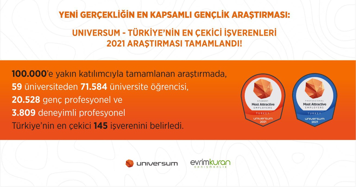 2021 yılının en çekici işverenleri belirlendi!