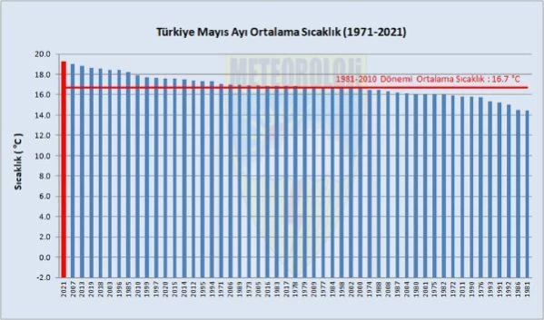 Yağışlar yüzde 66 azaldı; 'olağanüstü kuraklık' uyarısı