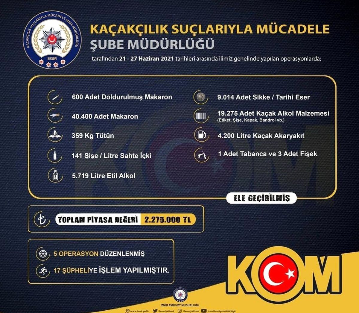 İzmir\'de 2 milyon 275 bin liralık kaçak ürün ele geçirildi