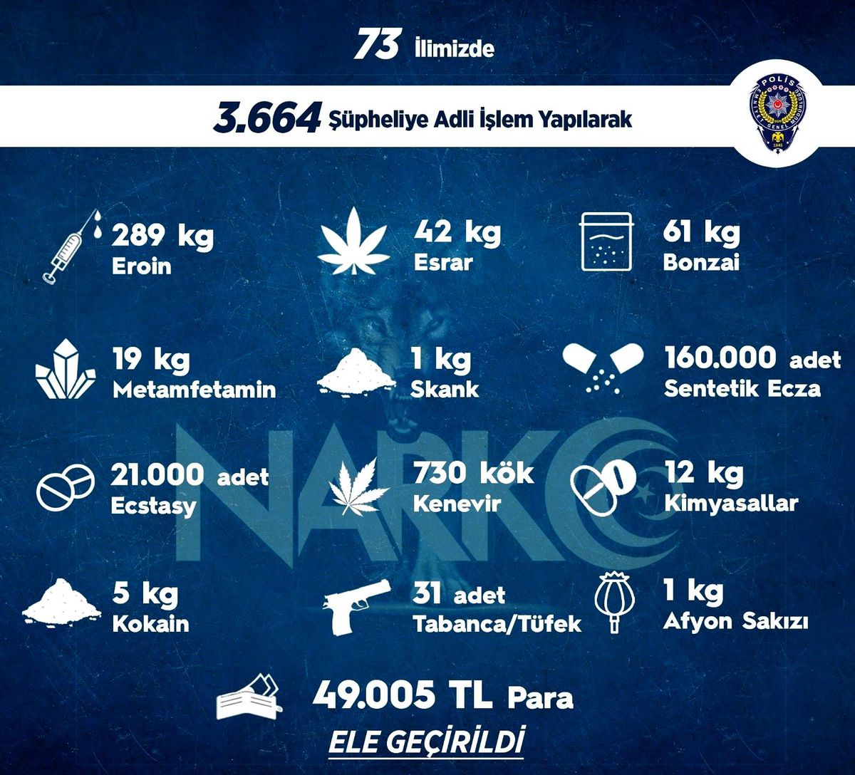 Son dakika haberi! Sokak operasyonlarında bir haftada 3 bin 664 kişiye adli işlem uygulandı
