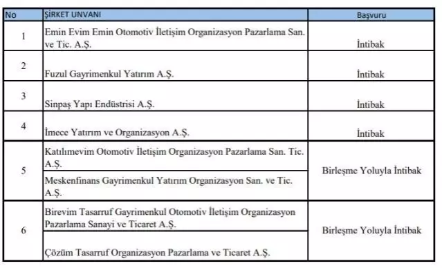 Son dakika: Tasfiye edilen faizsiz konut şirketi sayısı 29'a çıktı! Sektörde faaliyet gösteren 6 firma kaldı