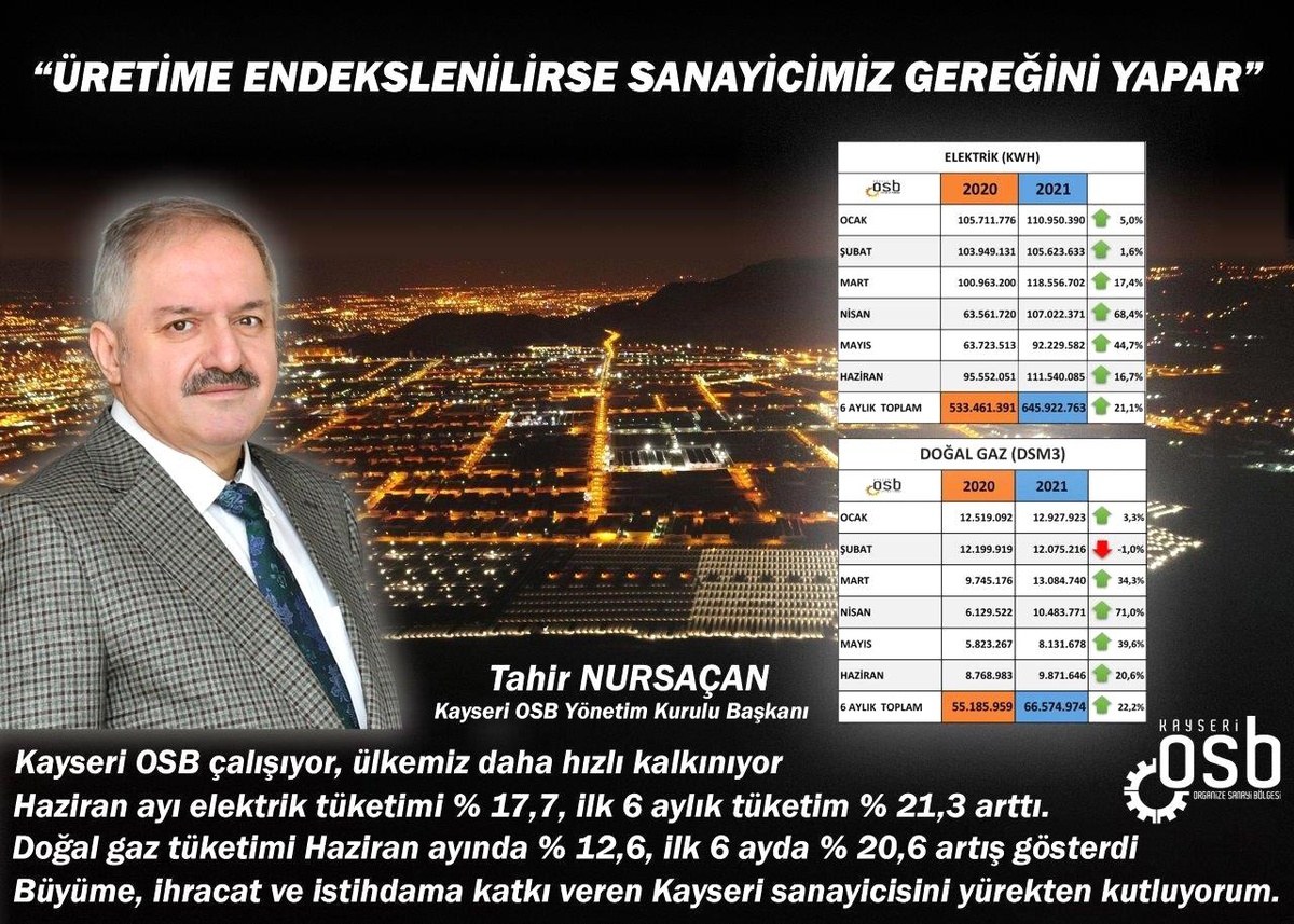 Kayseri OSB\'nin elektrik tüketimi artıyor