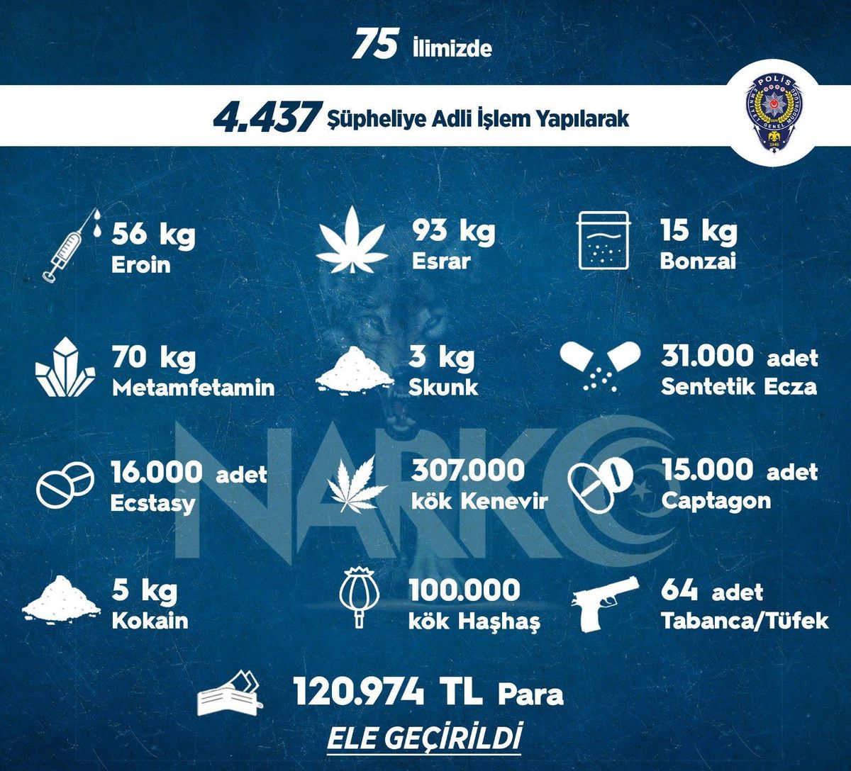 Son dakika... Sokak operasyonlarında bir haftada 4 bin 437 kişiye adli işlem uygulandı
