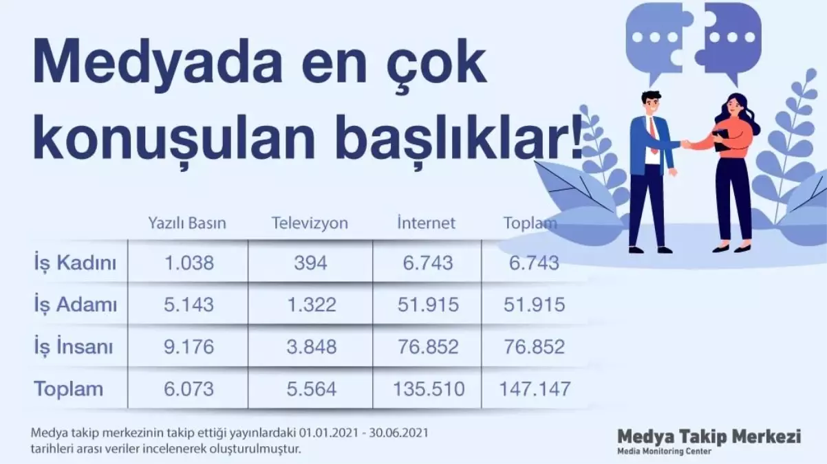 Medya centilmen, sosyal medya ise maço çıktı