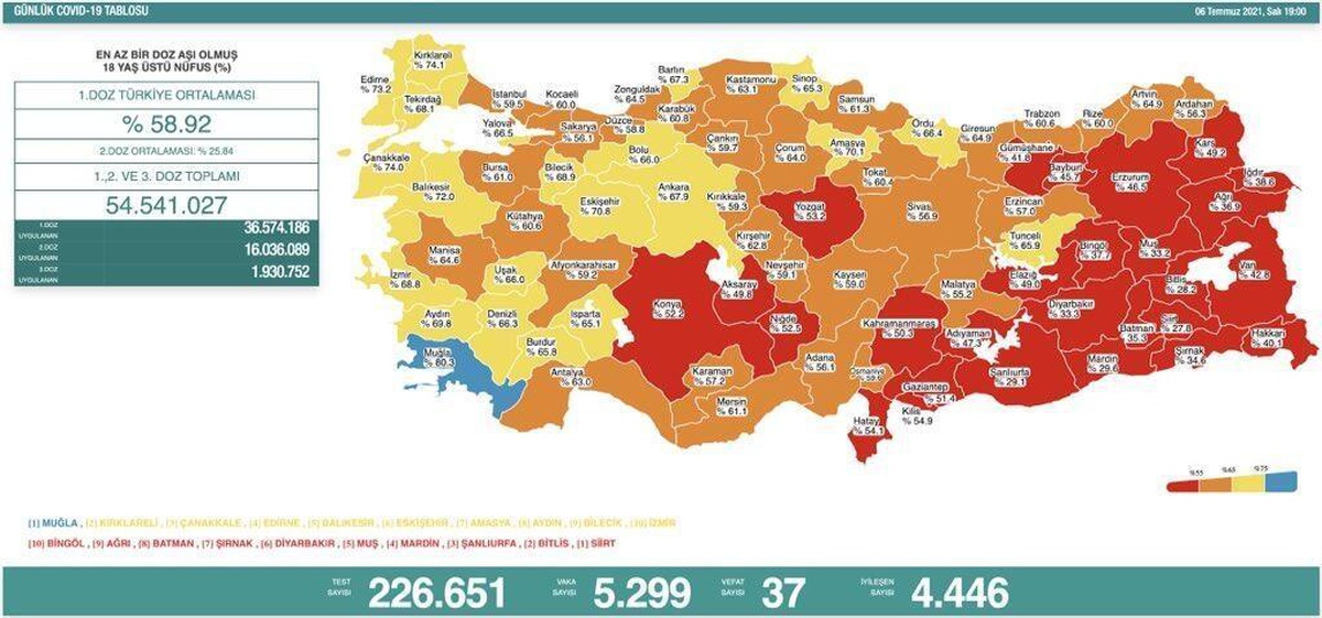 Son 24 saatte korona virüsten 37 kişi hayatını kaybetti