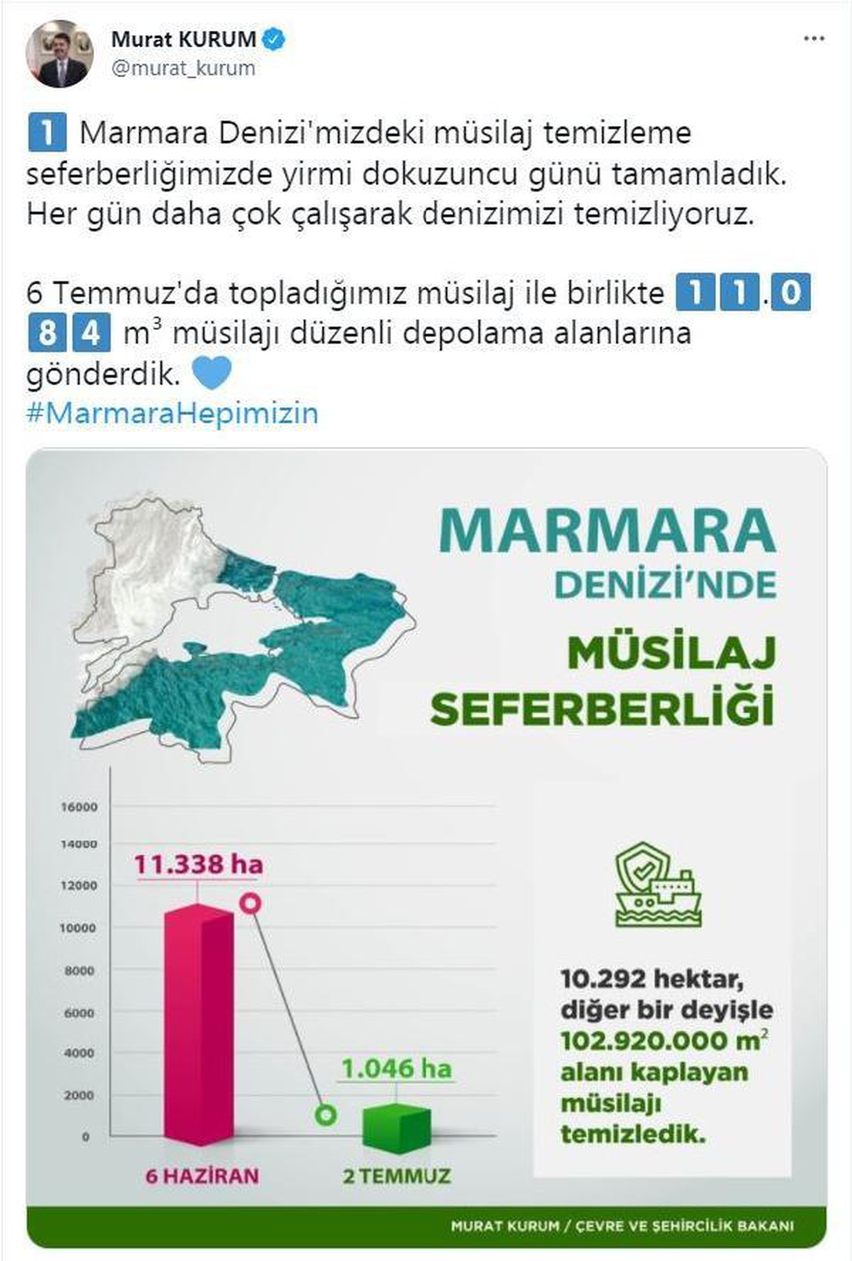 Bakan Kurum: 11 bin 84 metreküp müsilajı düzenli depolama alanlarına gönderdik