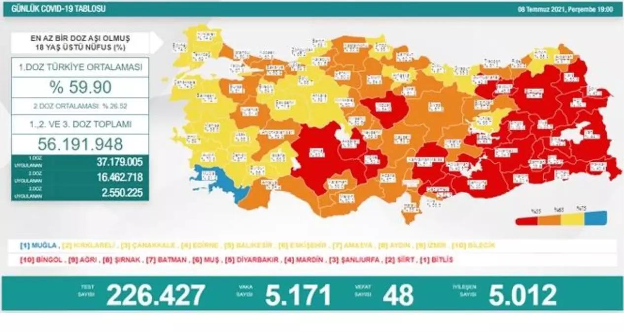 Son 24 saatte korona virüsten 48 kişi hayatını kaybetti