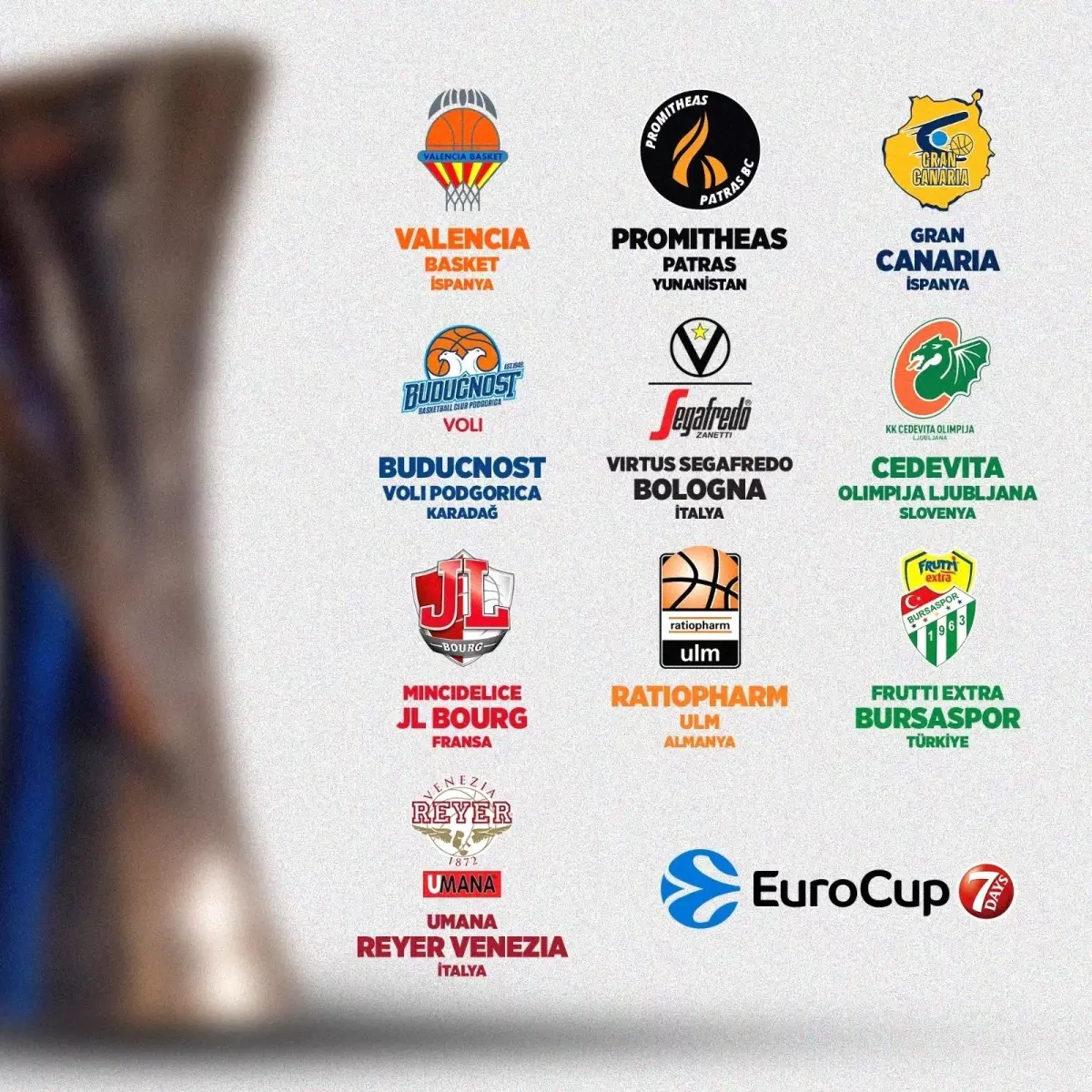 Bursaspor\'un 7DAYS EuroCup\'taki rakipleri belli oldu