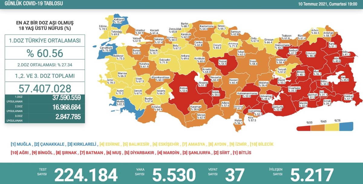 Son dakika gündem: Son 24 saatte korona virüsten 37 kişi hayatını kaybetti