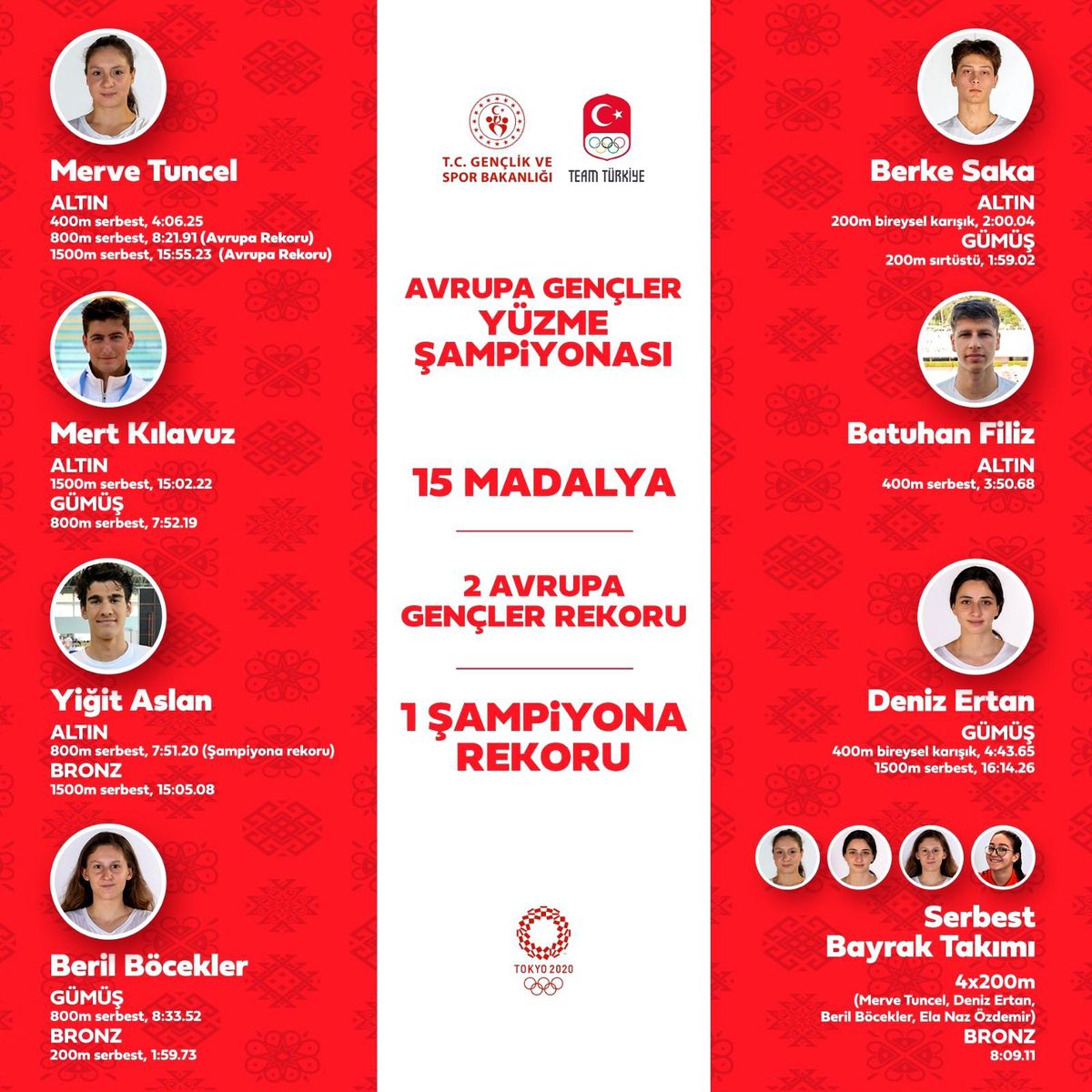 Son dakika haberleri... Bakan Kasapoğlu\'ndan milli yüzücülere tebrik