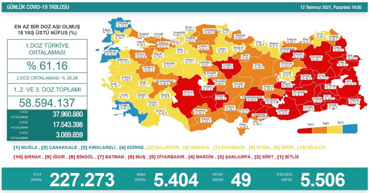Son 24 saatte korona virüsten 49 kişi hayatını kaybetti