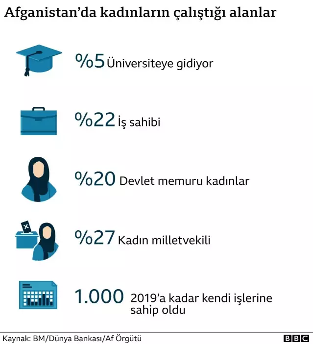 ABD'nin çekilmesiyle birlikte sayılarla Afganistan'daki yaşam