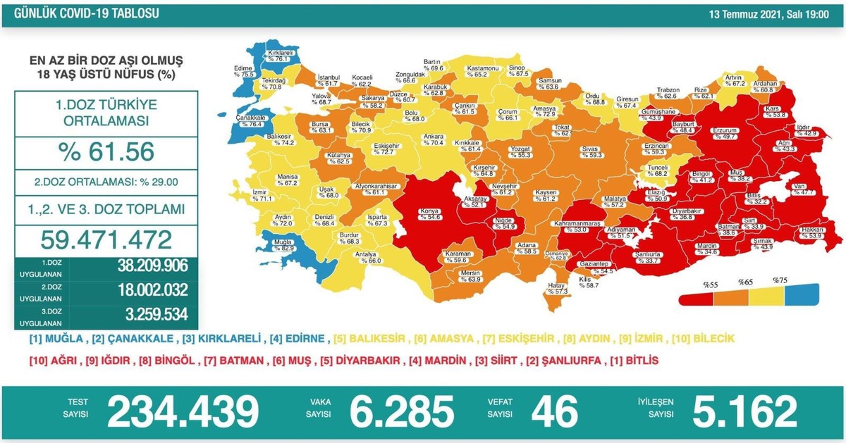 Son dakika haberleri | Son 24 saatte korona virüsten 46 kişi hayatını kaybetti